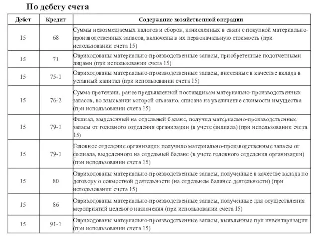 По дебету счета