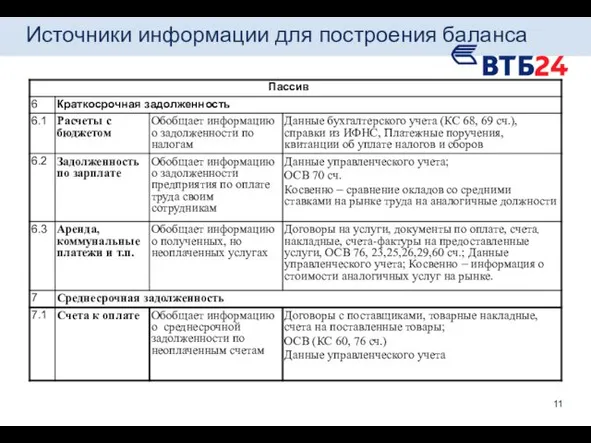 Источники информации для построения баланса 11