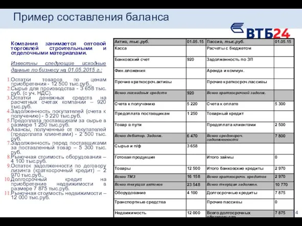 Пример составления баланса Компания занимается оптовой торговлей строительными и отделочными