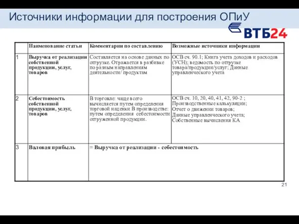 Источники информации для построения ОПиУ 21