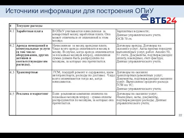 Источники информации для построения ОПиУ 22