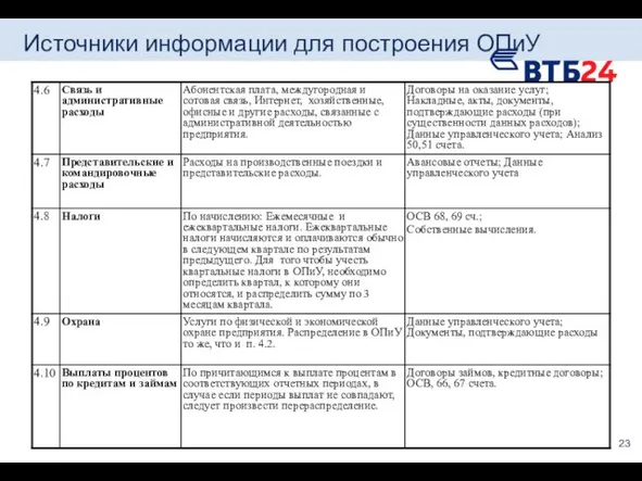 Источники информации для построения ОПиУ 23