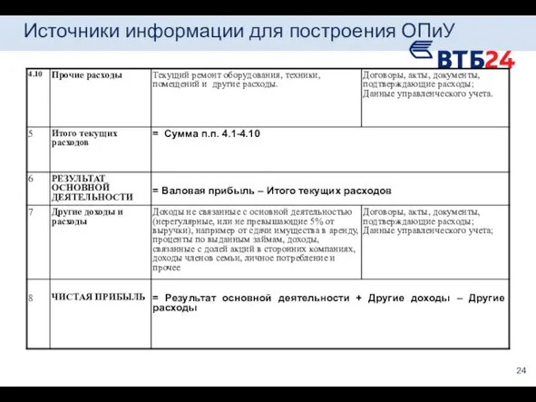 Источники информации для построения ОПиУ 24