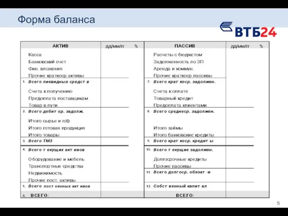 Форма баланса 5