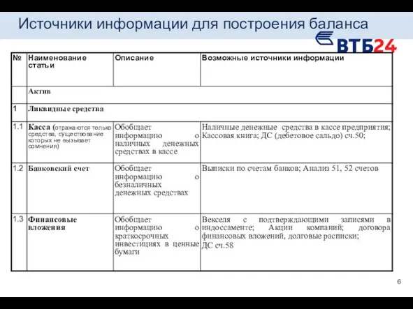 Источники информации для построения баланса 6