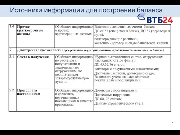 Источники информации для построения баланса 7