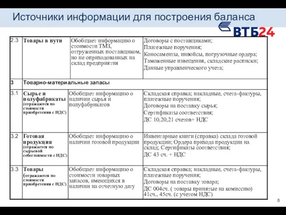 Источники информации для построения баланса 8