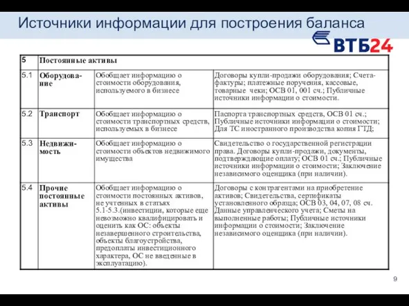 Источники информации для построения баланса 9