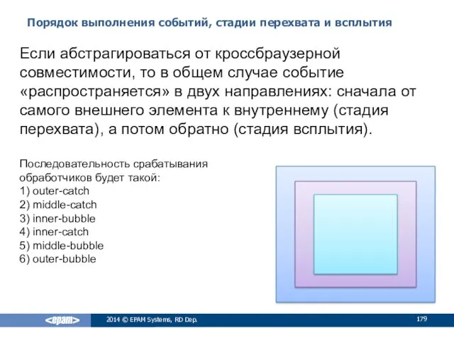 Порядок выполнения событий, стадии перехвата и всплытия 2014 © EPAM