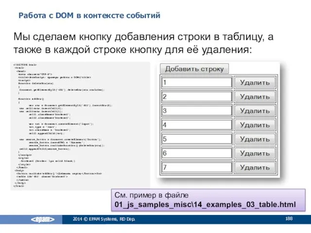 Работа с DOM в контексте событий 2014 © EPAM Systems,