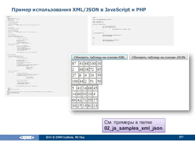 Пример использования XML/JSON в JavaScript и PHP 2014 © EPAM