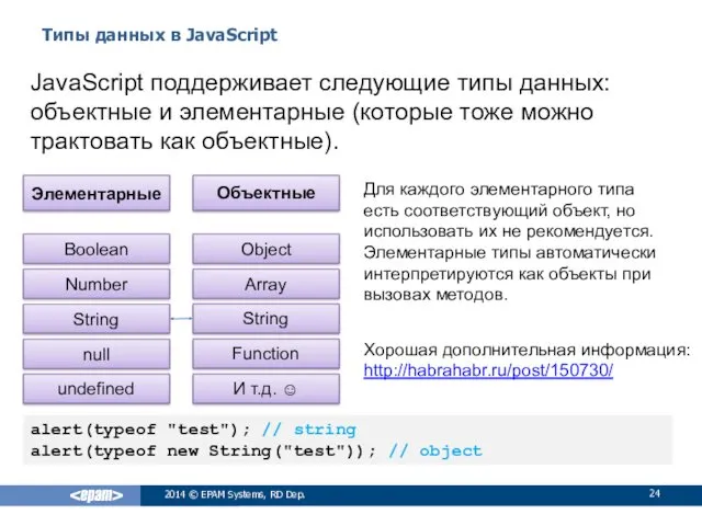 Типы данных в JavaScript 2014 © EPAM Systems, RD Dep.