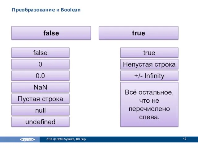 Преобразование к Boolean 2014 © EPAM Systems, RD Dep. false