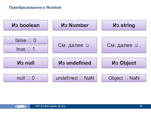 Преобразование к Number 2014 © EPAM Systems, RD Dep. Из