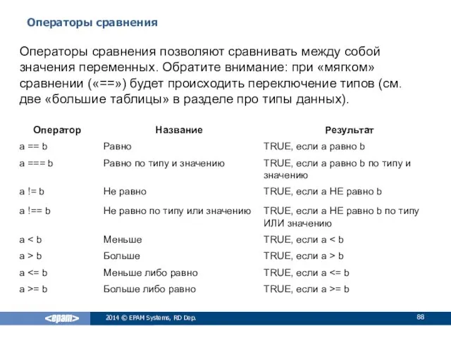 Операторы сравнения 2014 © EPAM Systems, RD Dep. Операторы сравнения