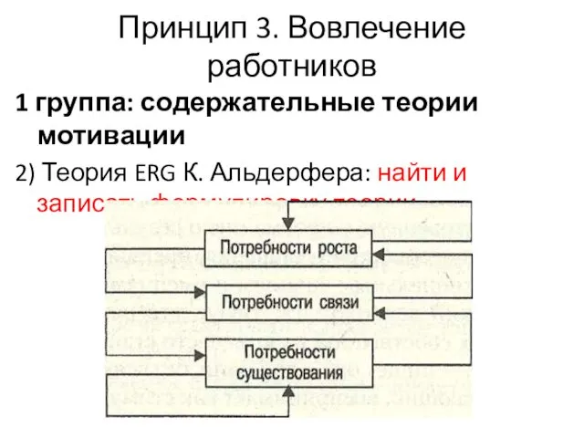 Принцип 3. Вовлечение работников 1 группа: содержательные теории мотивации 2)