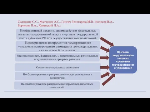 Неэффективный механизм взаимодействия федеральных органов государственной власти и органов государственной