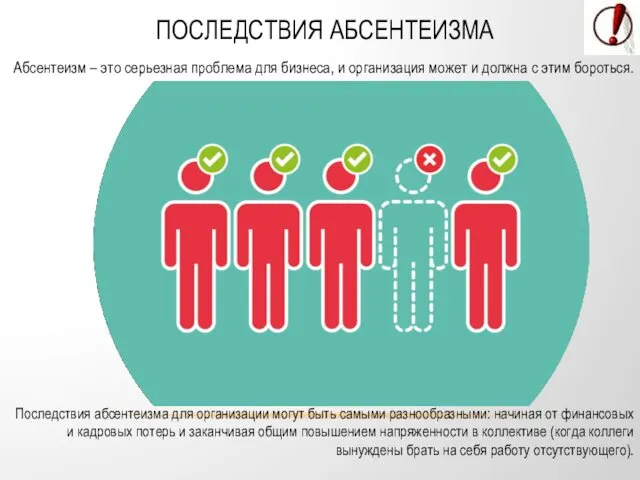 ПОСЛЕДСТВИЯ АБСЕНТЕИЗМА Последствия абсентеизма для организации могут быть самыми разнообразными: