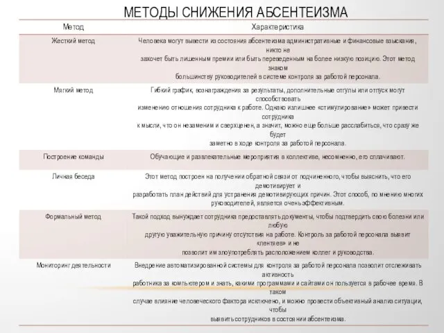 МЕТОДЫ СНИЖЕНИЯ АБСЕНТЕИЗМА