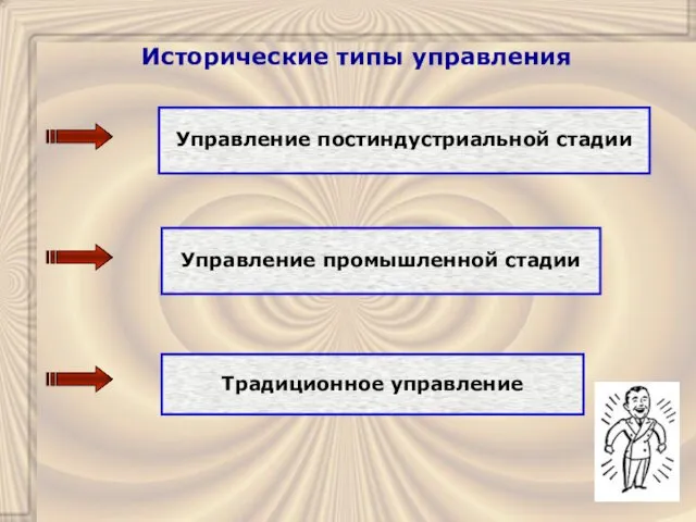 Исторические типы управления Управление постиндустриальной стадии Управление промышленной стадии Традиционное управление