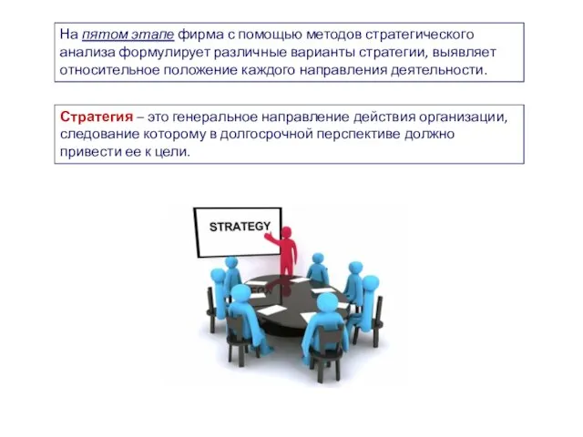 На пятом этапе фирма с помощью методов стратегического анализа формулирует различные варианты стратегии,