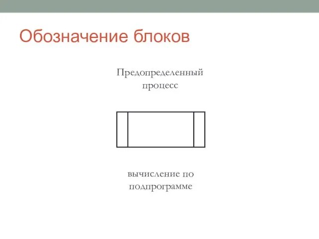 Обозначение блоков Предопределенный процесс вычисление по подпрограмме