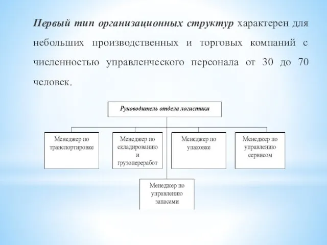 Первый тип организационных структур характерен для небольших производственных и торговых