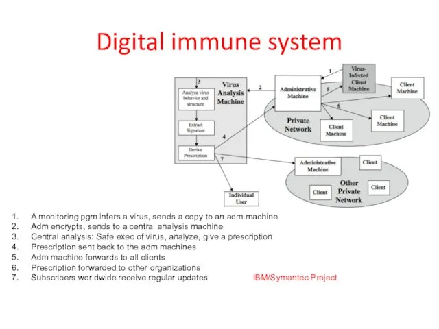 Digital immune system A monitoring pgm infers a virus, sends