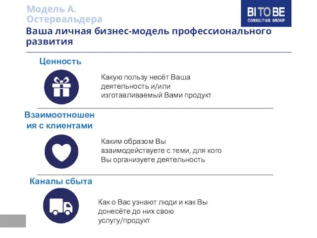 Ценность Взаимоотношения с клиентами Каналы сбыта Какую пользу несёт Ваша