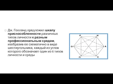 Дж. Голланд предложил шкалу приспособленности различных типов личности к разным