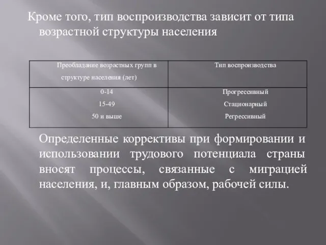 Кроме того, тип воспроизводства зависит от типа возрастной структуры населения