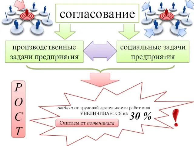 социальные задачи предприятия согласование производственные задачи предприятия отдача от трудовой