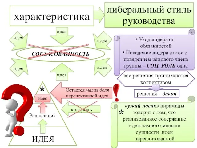 характеристика либеральный стиль руководства СОГЛАСОВАННОСТЬ идея идея идея идея идея