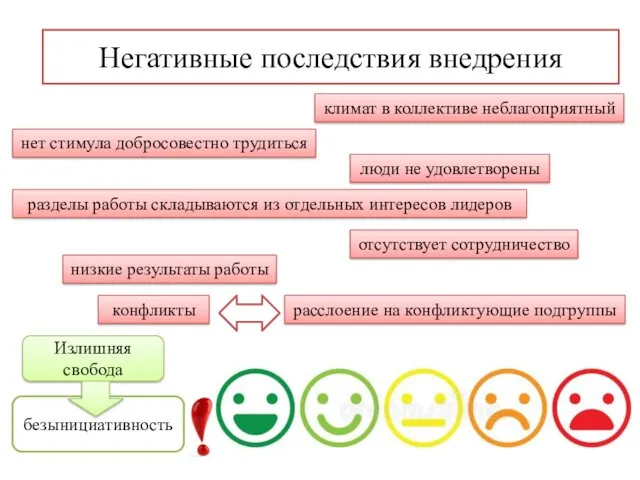 Негативные последствия внедрения низкие результаты работы люди не удовлетворены климат