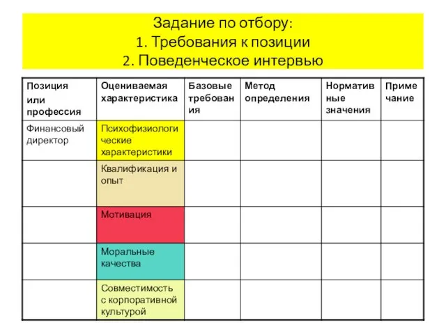 Задание по отбору: 1. Требования к позиции 2. Поведенческое интервью