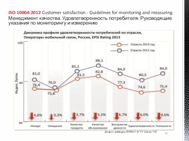 ISO 10004:2012 Customer satisfaction - Guidelines for monitoring and measuring