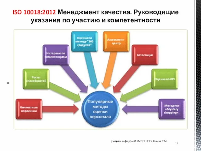 ISO 10018:2012 Менеджмент качества. Руководящие указания по участию и компетентности Доцент кафедры ФХМСП БГТУ Шачек Т.М.