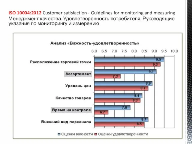 ISO 10004:2012 Customer satisfaction - Guidelines for monitoring and measuring