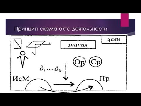 Принцип-схема акта деятельности