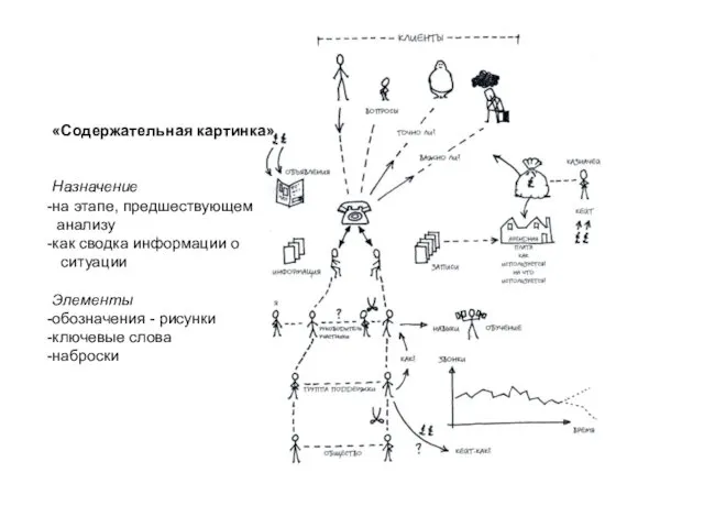 «Содержательная картинка» Назначение на этапе, предшествующем анализу как сводка информации