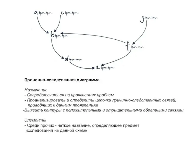 Причинно-следственная диаграмма Назначение - Сосредоточиться на проявлениях проблем - Проанализировать и определить цепочки