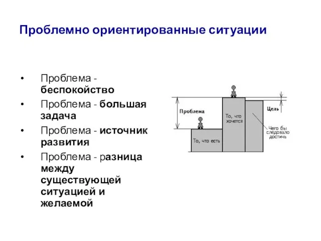 Проблемно ориентированные ситуации Проблема - беспокойство Проблема - большая задача Проблема - источник