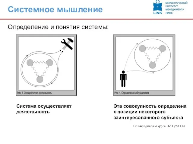 Системное мышление Определение и понятия системы: Эта совокупность определена с позиции некоторого заинтересованного