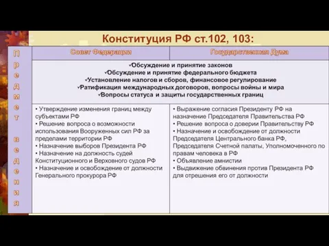 Конституция РФ ст.102, 103: