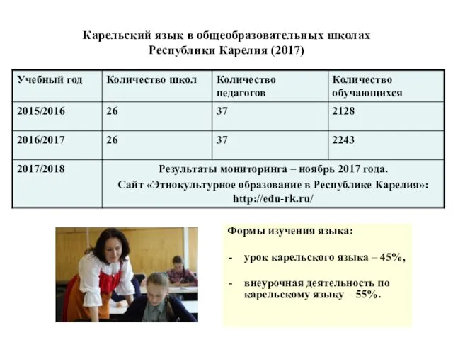 Карельский язык в общеобразовательных школах Республики Карелия (2017) Формы изучения