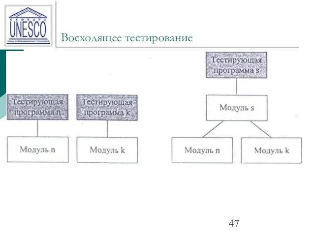 Восходящее тестирование