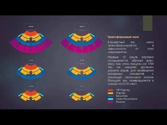 Трансформация зала Концертный зал легко трансформируется в зависимости от типа