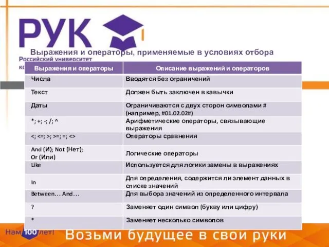 Выражения и операторы, применяемые в условиях отбора