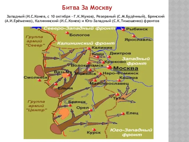 Битва За Москву Западный (И.С.Конев, с 10 октября - Г.К.Жуков),