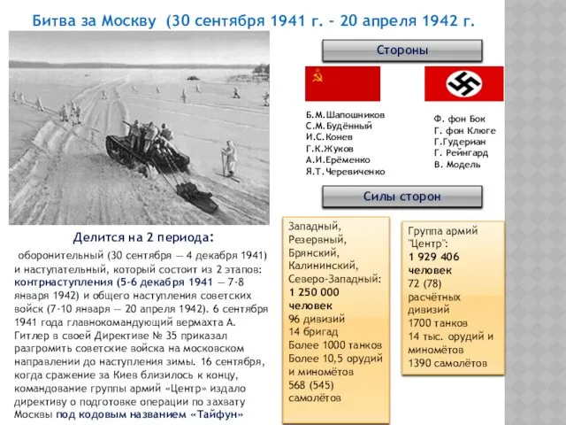 Битва за Москву (30 сентября 1941 г. - 20 апреля